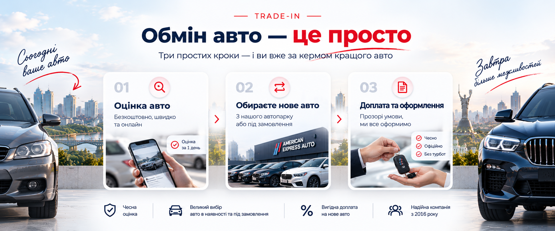 Обмін авто — це просто: оцінка авто, вибір нового авто, доплата та оформлення